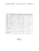 Methods and systems for the identification of components of mammalian biochemical networks as targets for therapeutic agents diagram and image