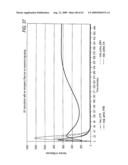 Methods and systems for the identification of components of mammalian biochemical networks as targets for therapeutic agents diagram and image