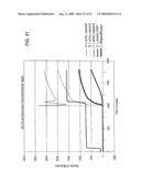 Methods and systems for the identification of components of mammalian biochemical networks as targets for therapeutic agents diagram and image