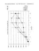 Methods and systems for the identification of components of mammalian biochemical networks as targets for therapeutic agents diagram and image