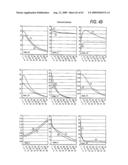 Methods and systems for the identification of components of mammalian biochemical networks as targets for therapeutic agents diagram and image