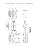 Assigning and Managing Patron Reservations for Distributed Services Using Wireless Personal Communication Devices diagram and image