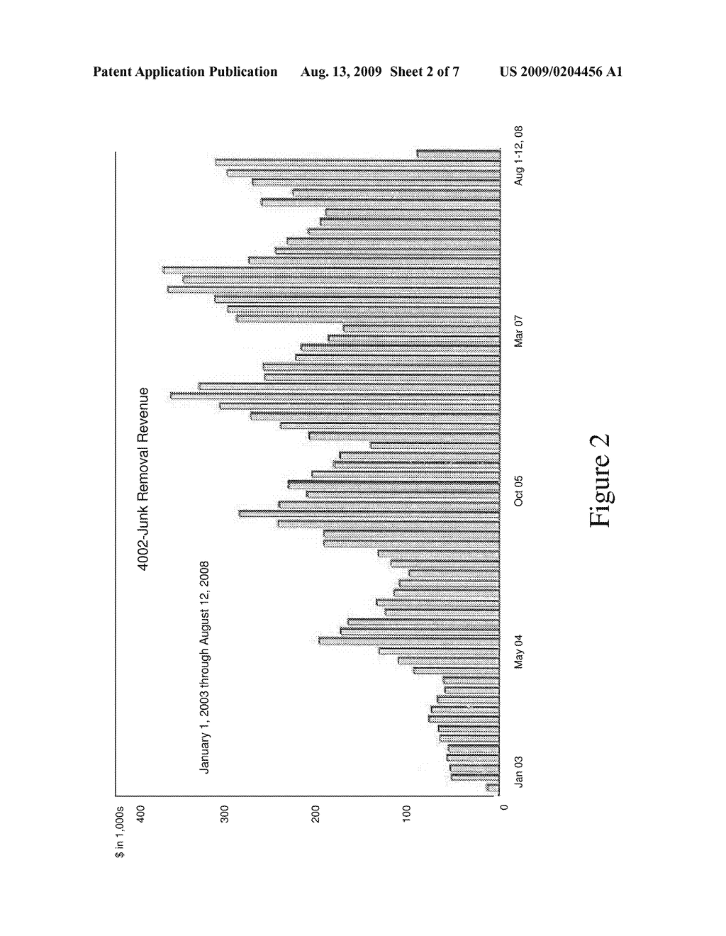 Methods for identifying areas for business change and prioritization based upon impact using diagrammatic representations of business systems - diagram, schematic, and image 03