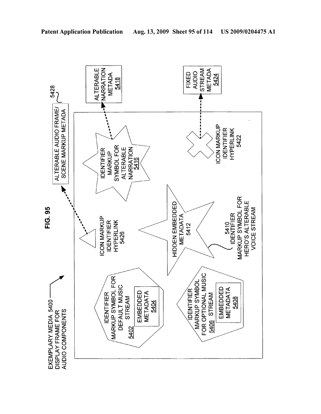 Media markup for promotional visual content - diagram, schematic, and image 96