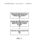 Method and system for generating account reconciliation data diagram and image