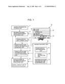 INFORMATION SEARCH METHOD AND APPARATUS diagram and image