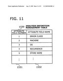 METHOD AND APPARATUS FOR DETERMINING KEY ATTRIBUTE ITEMS diagram and image