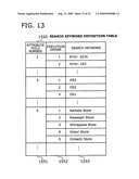 METHOD AND APPARATUS FOR DETERMINING KEY ATTRIBUTE ITEMS diagram and image