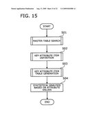 METHOD AND APPARATUS FOR DETERMINING KEY ATTRIBUTE ITEMS diagram and image