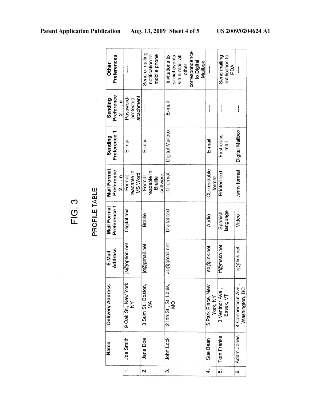 METHOD AND SYSTEM FOR PREFERENCES-BASED MAIL DISTRIBUTION AND DIGITAL POSTAL SERVICES - diagram, schematic, and image 05