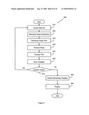 Triangulated irregular network diagram and image