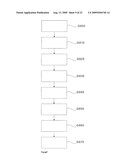 Method and Device for Performing Switchover Operations in a Computer System Having at Least Two Execution Units diagram and image