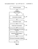 COMMUNICATION SYSTEM diagram and image