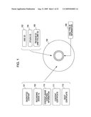 INFORMATION PROCESSING APPARATUS AND METHOD, INFORMATION RECORDING MEDIUM, AND COMPUTER PROGRAM diagram and image