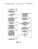 METHOD, APPARATUS, AND COMPUTER PROGRAM PRODUCT FOR DETECTING THREAD STARVATION diagram and image