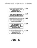 METHOD, APPARATUS, AND COMPUTER PROGRAM PRODUCT FOR DETECTING THREAD STARVATION diagram and image