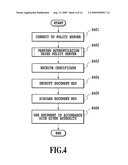 APPROPRIATE CONTROL OF ACCESS RIGHT TO ACCESS A DOCUMENT WITHIN SET NUMBER OF ACCESSIBLE TIMES diagram and image