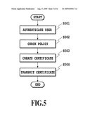 APPROPRIATE CONTROL OF ACCESS RIGHT TO ACCESS A DOCUMENT WITHIN SET NUMBER OF ACCESSIBLE TIMES diagram and image