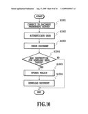 APPROPRIATE CONTROL OF ACCESS RIGHT TO ACCESS A DOCUMENT WITHIN SET NUMBER OF ACCESSIBLE TIMES diagram and image