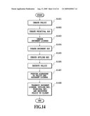 APPROPRIATE CONTROL OF ACCESS RIGHT TO ACCESS A DOCUMENT WITHIN SET NUMBER OF ACCESSIBLE TIMES diagram and image