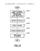 APPROPRIATE CONTROL OF ACCESS RIGHT TO ACCESS A DOCUMENT WITHIN SET NUMBER OF ACCESSIBLE TIMES diagram and image