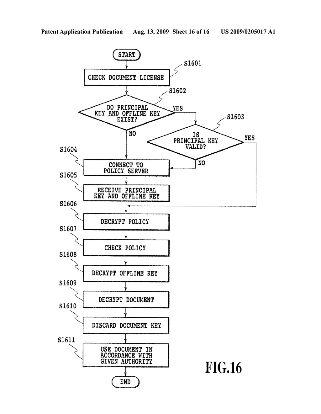 APPROPRIATE CONTROL OF ACCESS RIGHT TO ACCESS A DOCUMENT WITHIN SET NUMBER OF ACCESSIBLE TIMES - diagram, schematic, and image 17