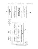 Method and System for Mobile Device Credentialing diagram and image