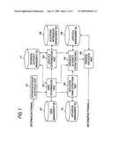 INFORMATION PROCESSING SYSTEM, INFORMATION PROCESSING METHOD, AND COMPUTER READABLE MEDIUM diagram and image