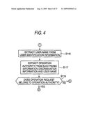 INFORMATION PROCESSING SYSTEM, INFORMATION PROCESSING METHOD, AND COMPUTER READABLE MEDIUM diagram and image