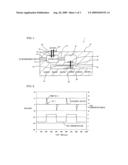 GAS SENSOR ELEMENT TREATMENT METHOD diagram and image