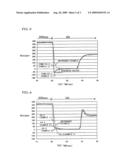 GAS SENSOR ELEMENT TREATMENT METHOD diagram and image