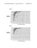 GAS SENSOR ELEMENT TREATMENT METHOD diagram and image