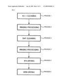 SUBSTRATE PROCESSING APPARATUS, SUBSTRATE PROCESSING METHOD, AND STORAGE MEDIUM diagram and image