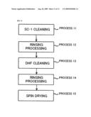 SUBSTRATE PROCESSING APPARATUS, SUBSTRATE PROCESSING METHOD, AND STORAGE MEDIUM diagram and image