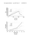 CONTROLLABLE BINDING AND DISSOCIATION OF CHEMICAL ENTITIES AND ELECTRODE DEVICES THEREFORE diagram and image