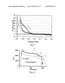 CONTROLLABLE BINDING AND DISSOCIATION OF CHEMICAL ENTITIES AND ELECTRODE DEVICES THEREFORE diagram and image