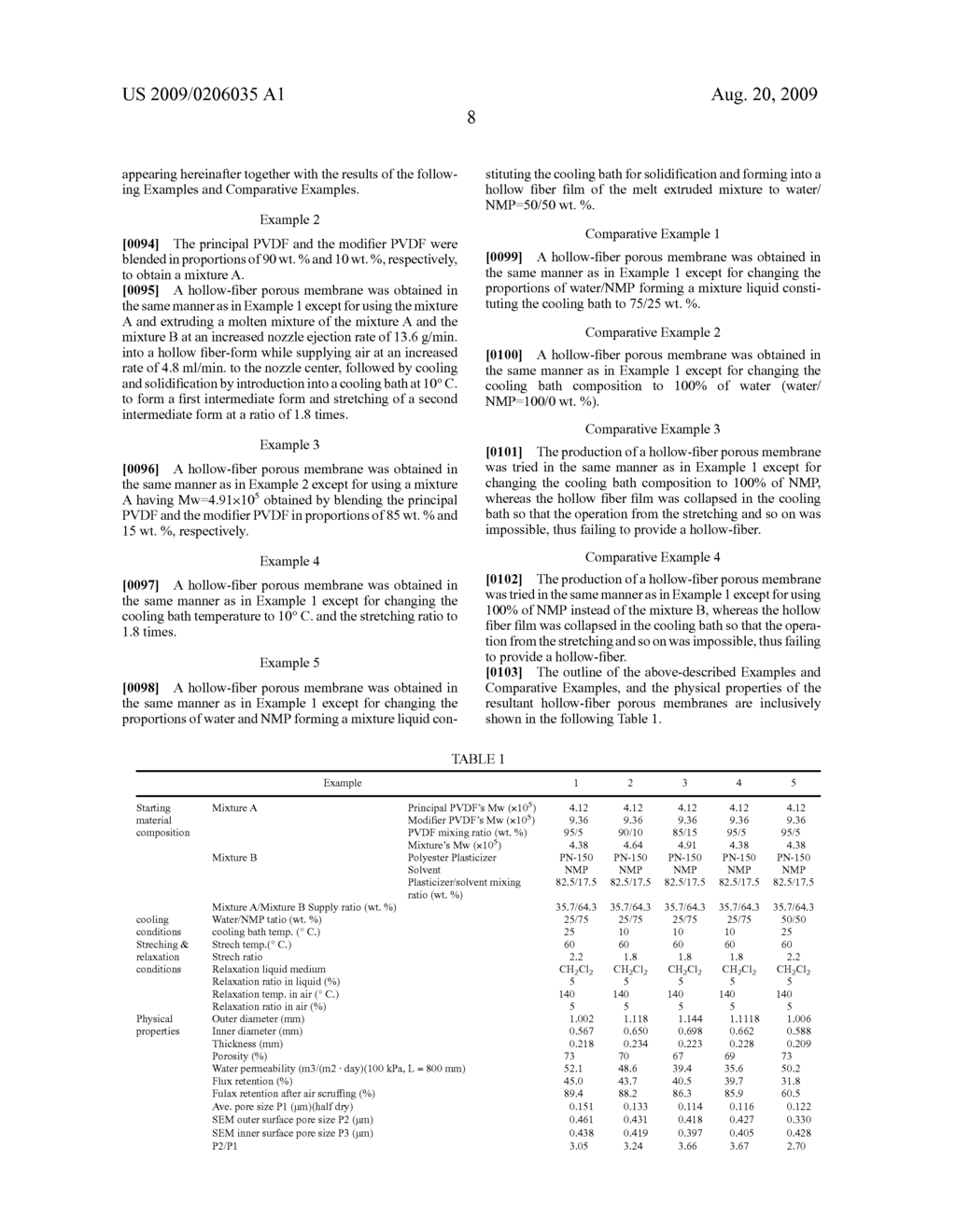 Vinylidene Fluoride Resin Hollow Filament Porous Membrane, Water Filtration Method Using the Same, and Process for Producing Said Vinylidene Fluoride Resin Hollow Filament Porous Membrane - diagram, schematic, and image 10