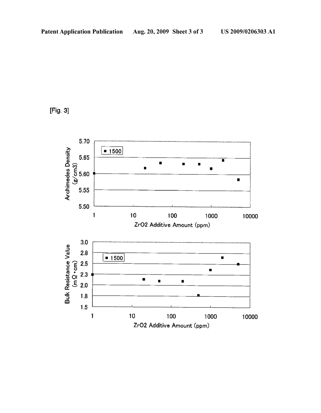 Gallium Oxide-Zinc Oxide Sputtering Target, Method for Forming Transparent Conductive Film, and Transparent Conductive Film - diagram, schematic, and image 04