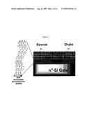 Solution-processed high mobility inorganic thin-film transistors diagram and image