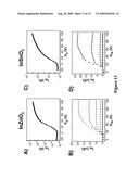 Solution-processed high mobility inorganic thin-film transistors diagram and image