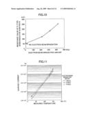 SEMICONDUCTOR DEVICE AND METHOD FOR FABRICATING THE SAME diagram and image