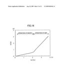 SEMICONDUCTOR DEVICE AND METHOD FOR FABRICATING THE SAME diagram and image