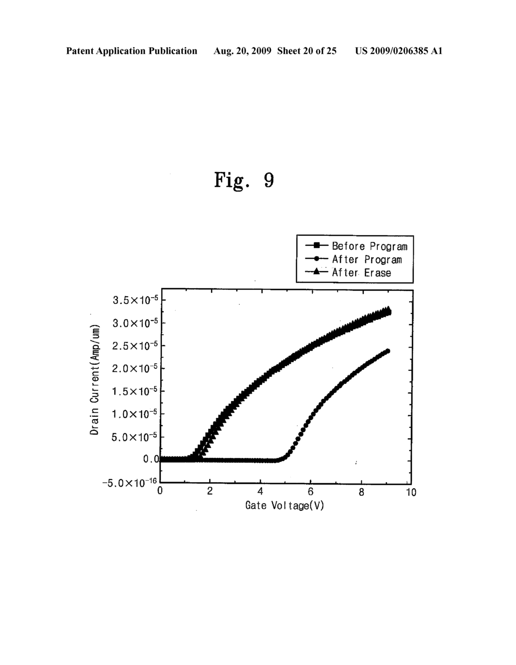 NON-VOLATILE MEMORY DEVICE AND METHOD OF OPERATING THE SAME - diagram, schematic, and image 21