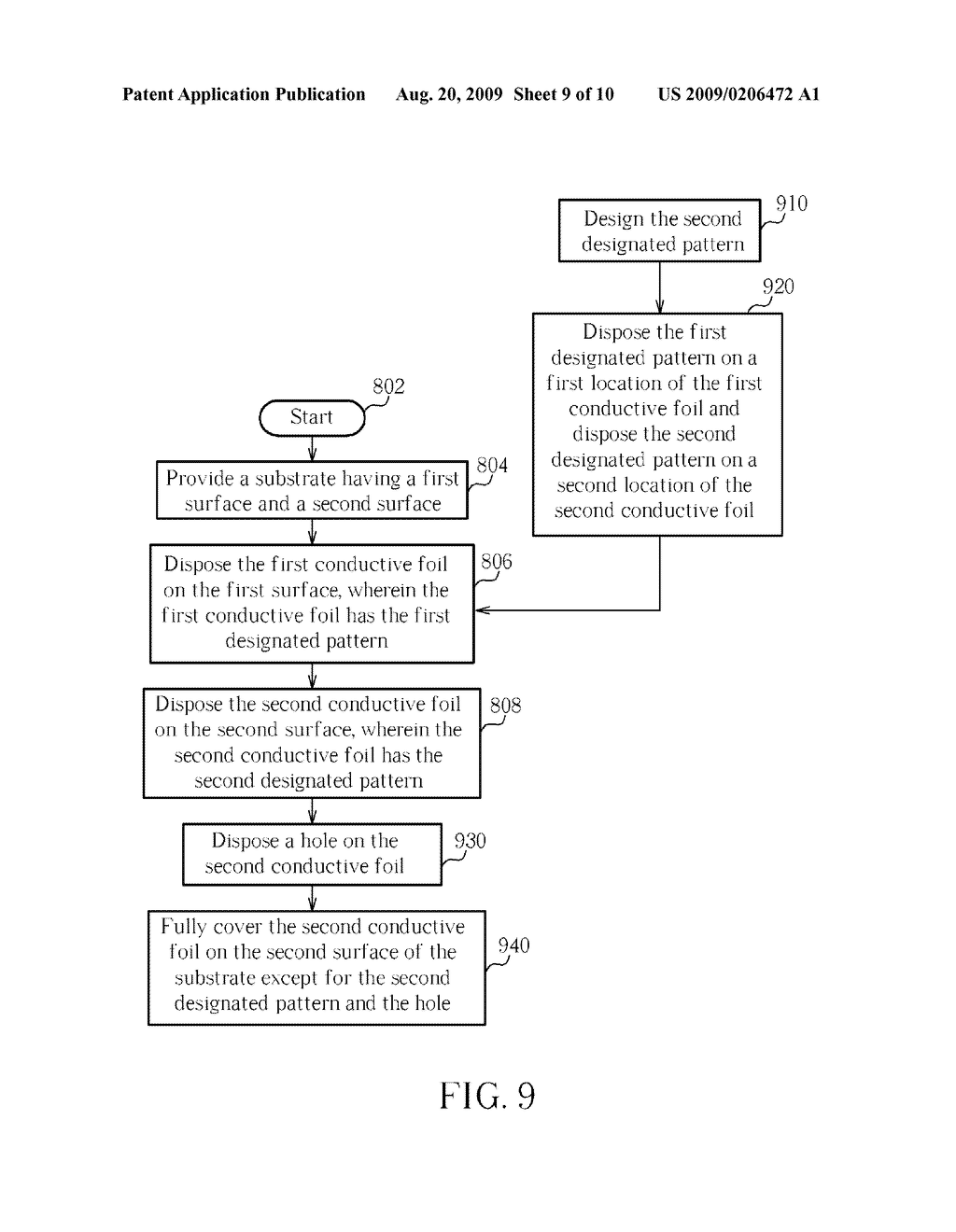 COF PACKAGING STRUCTURE, METHOD OF MANUFACTURING THE COF PACKAGING STRUCTURE, AND METHOD FOR ASSEMBLING A DRIVER IC AND THE COF PACKAGING STRUCTURE THEREOF - diagram, schematic, and image 10