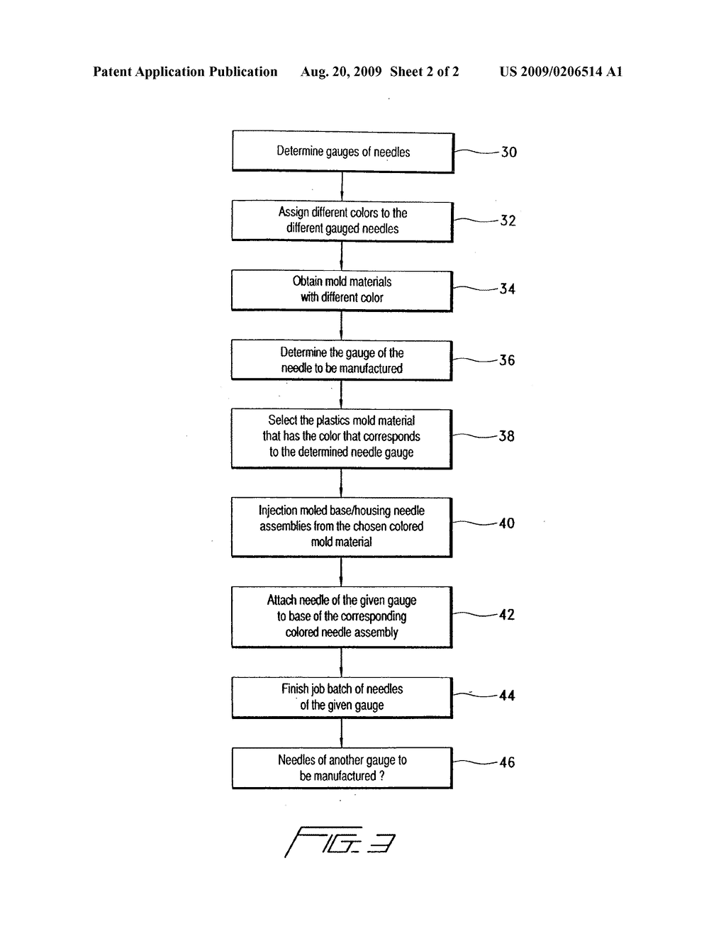 Needle protection device with gauge specific color coding and method for manufacturing thereof - diagram, schematic, and image 03