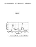 ORGANIC LIGHT EMITTING DIODE DISPLAY AND METHOD OF MANUFACTURING THE SAME diagram and image