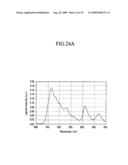 ORGANIC LIGHT EMITTING DIODE DISPLAY AND METHOD OF MANUFACTURING THE SAME diagram and image