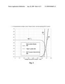 ELECTROMIGRATION TESTER FOR HIGH CAPACITY AND HIGH CURRENT diagram and image