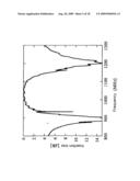 ELASTIC SURFACE WAVE DEVICE diagram and image