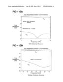 TUNABLE METAMATERIALS USING MICROELECTROMECHANICAL STRUCTURES diagram and image